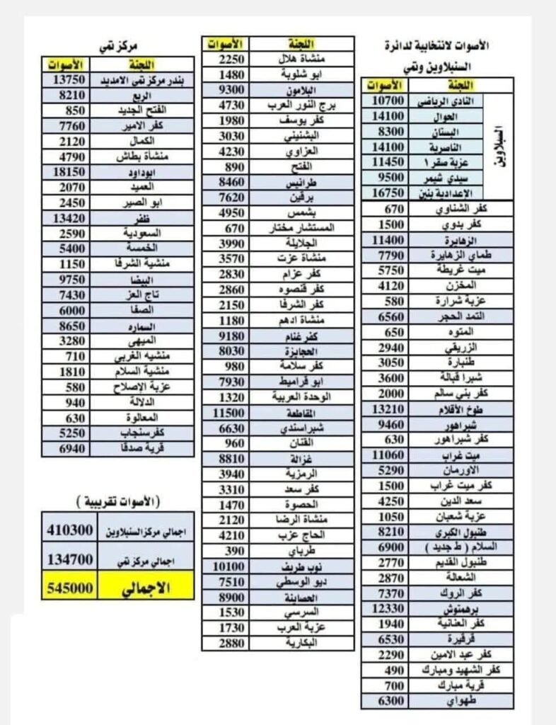 الخريطة الانتخابية في دائرة تمي الأمديد السنبلاوين